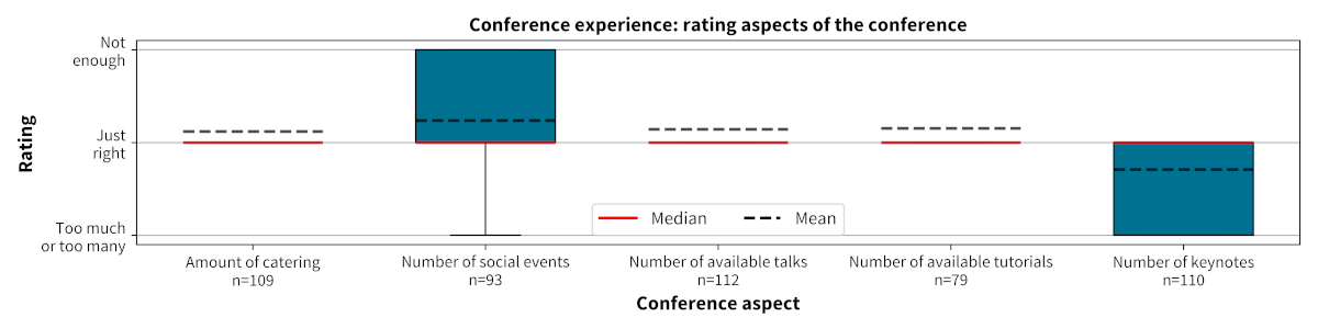 Figure 5: Meeting expectations